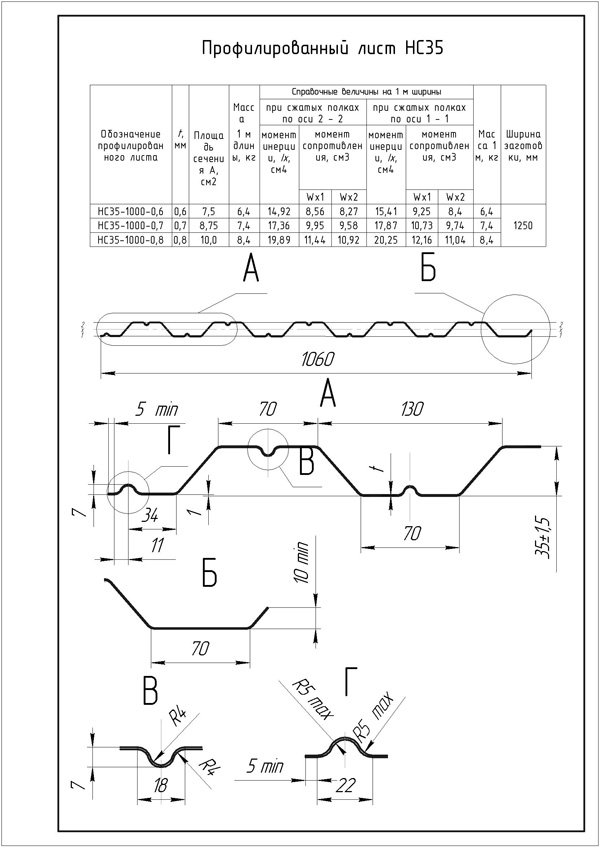 Профлист нс35 размеры профиля чертеж