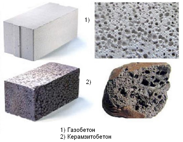 Керамзитобетон или ячеистый свежеприготовленная бетонная смесь